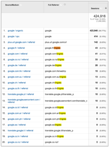 Bing and Google Image Search Tracking