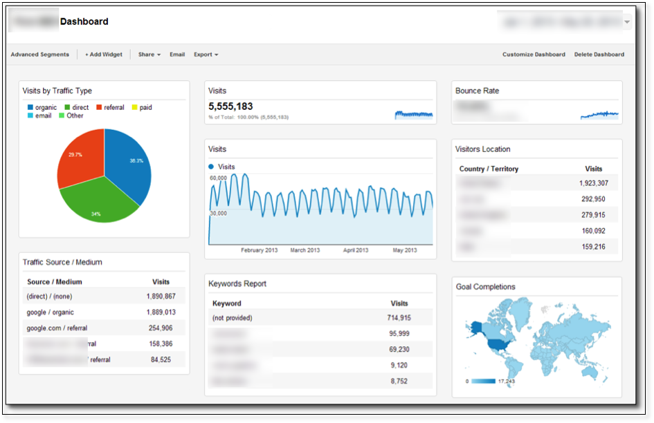 Dashboard Setup