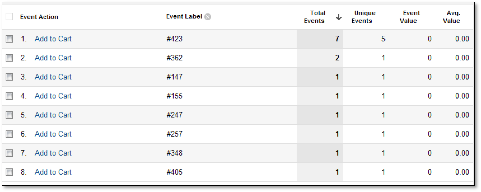 Event Tracking for Add To Cart Buttons