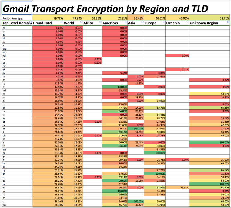 Email Encryption by Country 2016