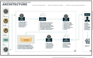 US Freedom Act "Frontdooring" procedure