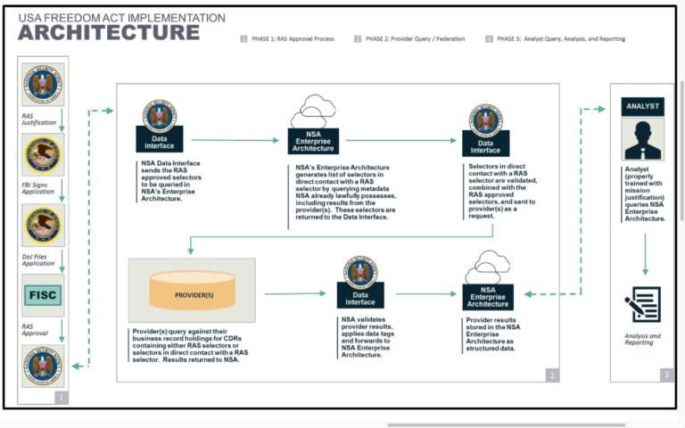 US Freedom Act "Frontdooring" procedure