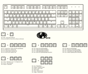 Better Printable Quick Start Guide Coolermaster CK350