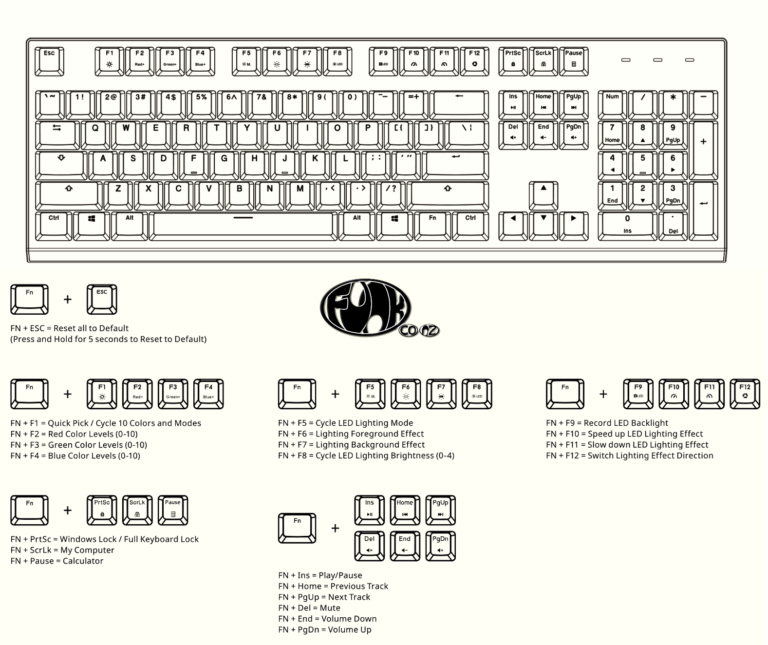 Better Printable Quick Start Guide Coolermaster CK350